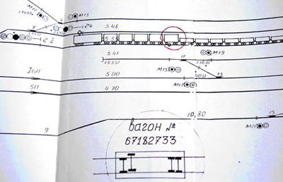 Схема расположения сошедшего вагона грузового поезда на юго-западной железной дороге