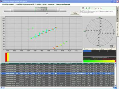 Интерфейс ПО системы СНК ОСЬ-3 Интерфейс ПО системы СНК ОСЬ-3