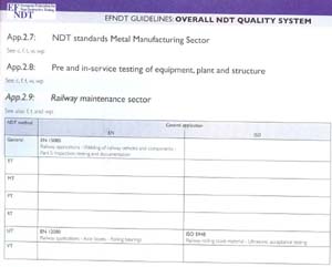 Перечень стандартов ISO и EN по сектору «Железная дорога»