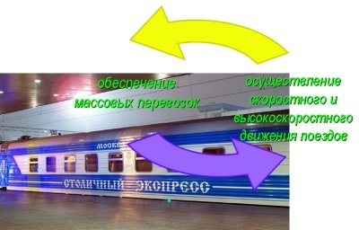 Экспресс, осуществлявший перевозки Киев-Москва