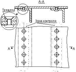 Схема типичного узла типа «стрингер-обшивка» с заклепочным рядом