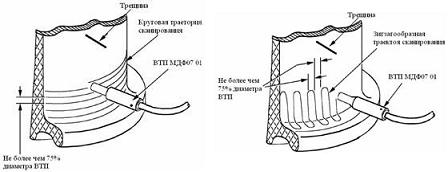 Схемы сканирования при вихретоковом контроле колес 