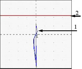 Сигнал в комплексной плоскости экрана дефектоскопа «EDDYCON» при контроле бездефектного участка галтельного перехода