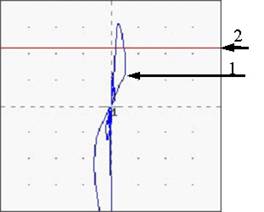 Сигнал в комплексной плоскости экрана дефектоскопа «EDDYCON» при контроле дефектного участка галтельного перехода