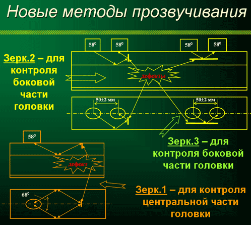 Новые методы прозвучивания, используемые в рельсовой ультразвуковой тележке УДС2-73