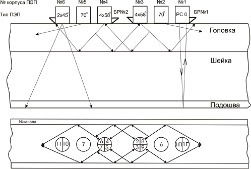 Модернизированная схема прозвучивания - физических каналов и одновременная реализация 22 информационных каналов дефектоскопа УДС2-73