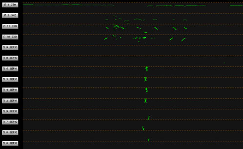 Вид экрана ультразвуковой двухрельсовой тележки УДС2-73 с выявленным остродефектным местом в стыке рельса