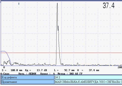 А - scan для дефекта 24.2, ПЭП 68°