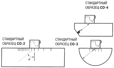 Стандартные образцы КОУ-2М