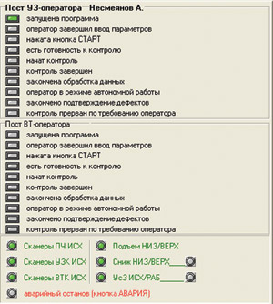 Сигнальная область программы контроля механизированной системы контроля колесных пар