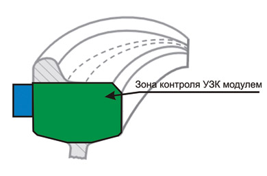 Вихретоковый контроль обода колеса КП