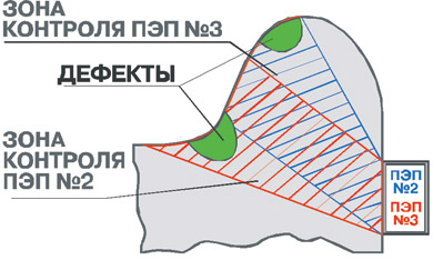 Вихретоковый модуль контроля обода колеса КП