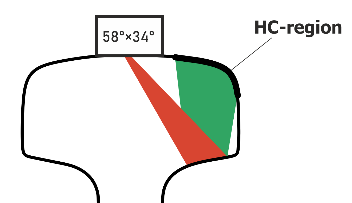HC location zone, sounding scheme with 580 probe angle and ±340 angular orientation