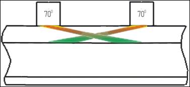 Схема эхо-метода с использованием ПЭП 70°, реализованная в УЗ рельсовом дефектоскопе УДС2-73,  реализованная в УЗ рельсовом дефектоскопе УДС2-73