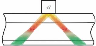 Схема эхо-метода с использованием ПЭП 45°, реализованная в УЗ рельсовом дефектоскопе УДС2-73