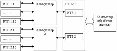 Схема вихретокового тракта АС «САНК-3» комплексного НК осей