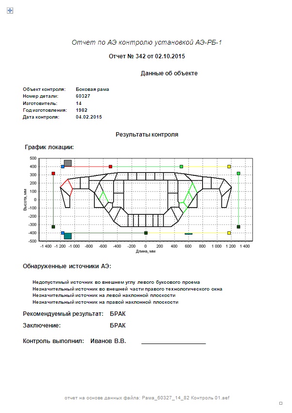 Отчёт по АЭ контрою установкой АЭ-РБ-1