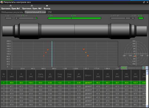 Просмотр результатов контроля на экране установки автоматизированного ультразвукового контроля железнодорожных осей САУЗК «ОСЬ-4»