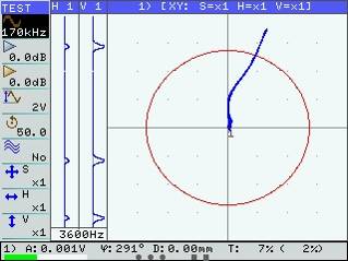 Eddy current signal display
