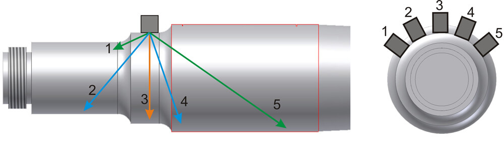 Рисунок 3 — Схема контроля оси «комплекс 1» обязательных вариантов метода УЗК