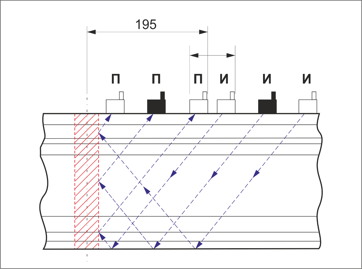 >Схема контроля алюмино-термитного сварного стыка (методом “Тандем” с использованием Positioting Ring USR-01 и преобразователей