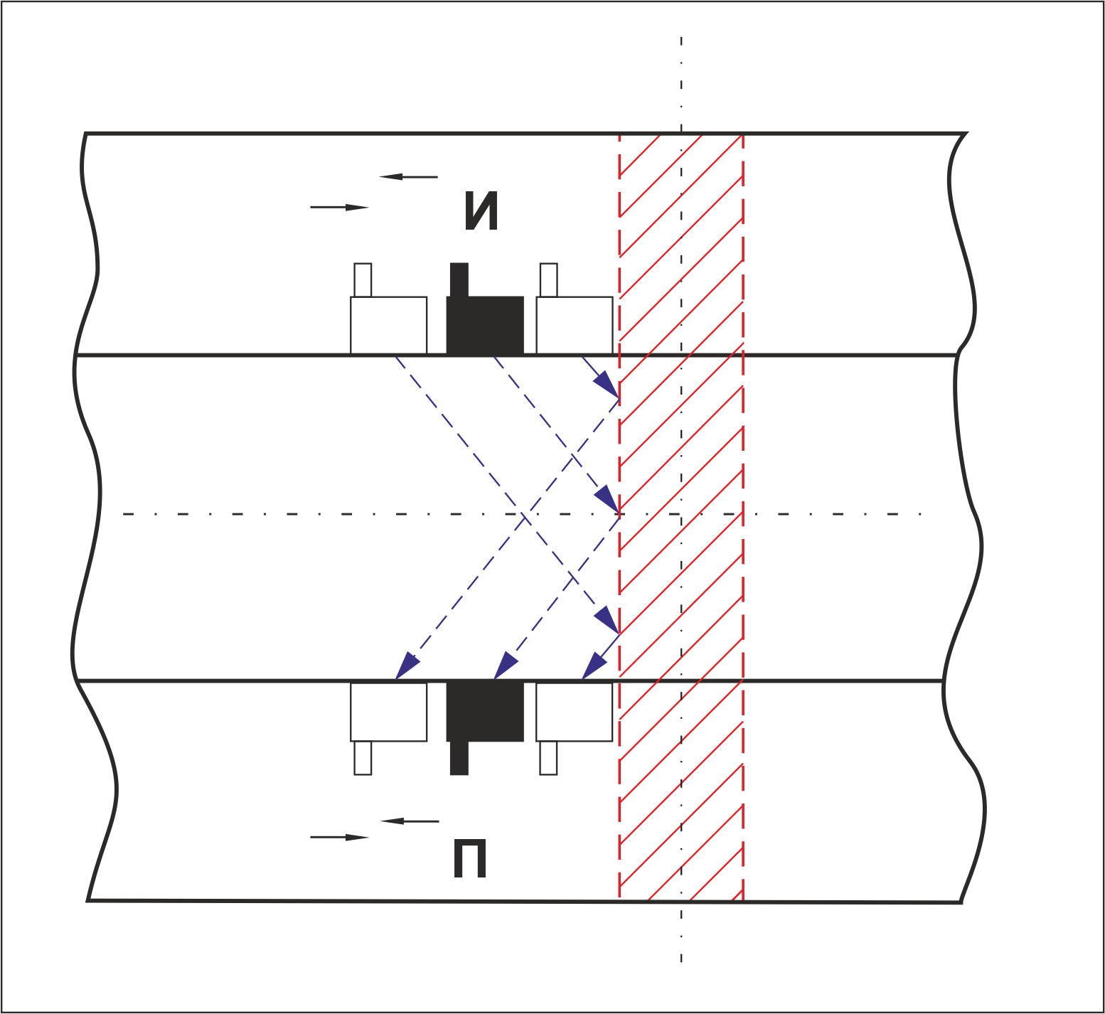 Схема контроля алюмино-термитного сварного стыка (методом “Тандем” с использованием Positioting Ring USR-01 и преобразователей