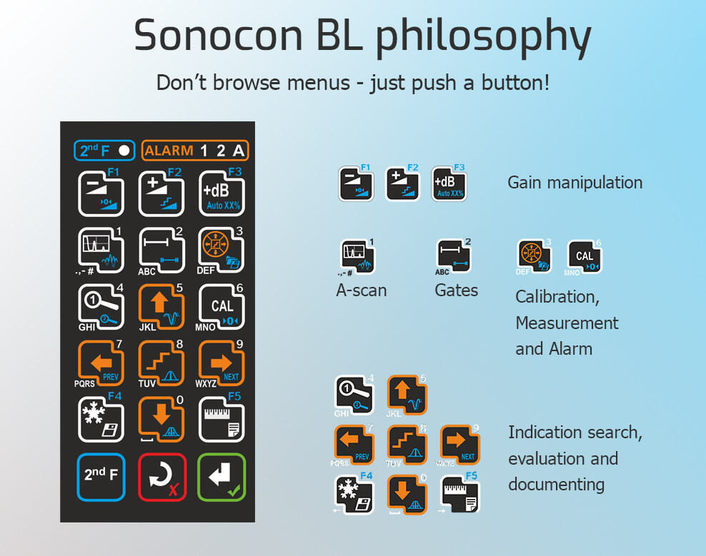 Portable Ultrasonic Flaw Detector Sonocon BL 