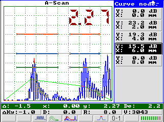 Time control gain (TCG) mode