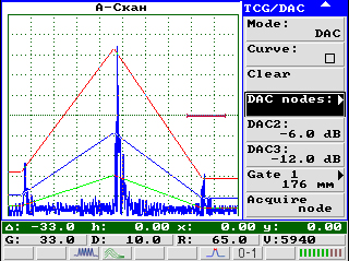 DAC amplitude curves mode