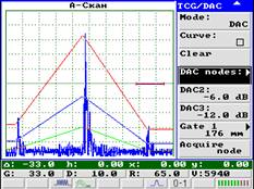 Режим амплитудных кривих DAC