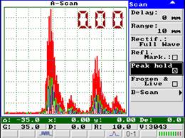 «PEAK» mode