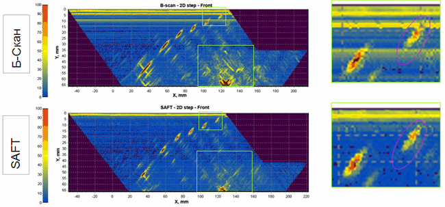 Measurement of equivalent defects  dimensions (DGS diagrams)