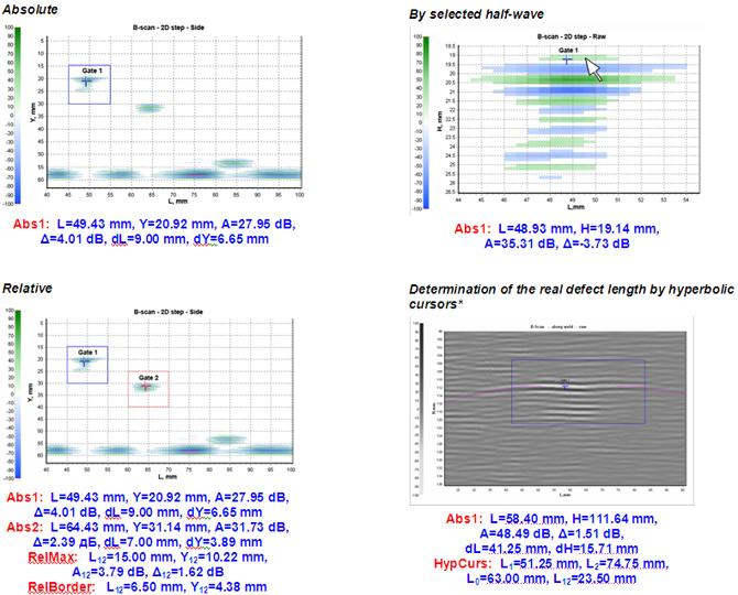 Measurements on B-Scans