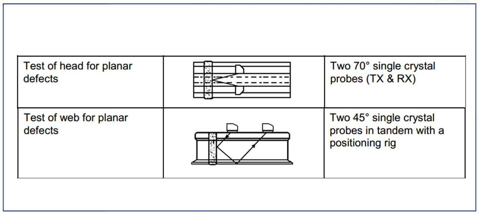 USR-01 Kit Testing Of Rail Welded Joints Scanning Schema